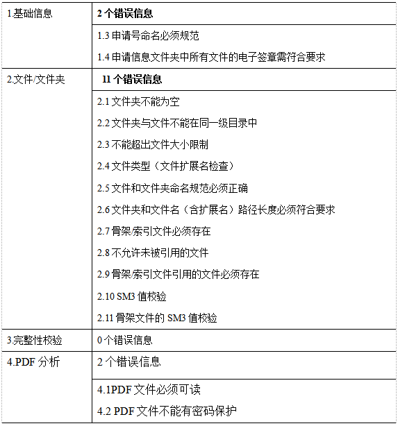 藥審中心電子申報資料網(wǎng)上預約系統(tǒng)操作流程要求及注意事項(圖11)