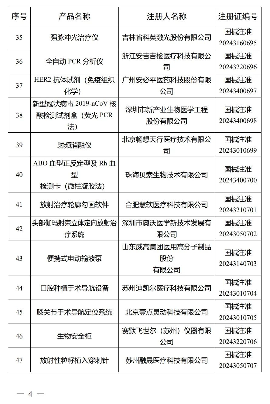 4月，國家藥監(jiān)局批準注冊292個醫(yī)療器械產品(圖5)