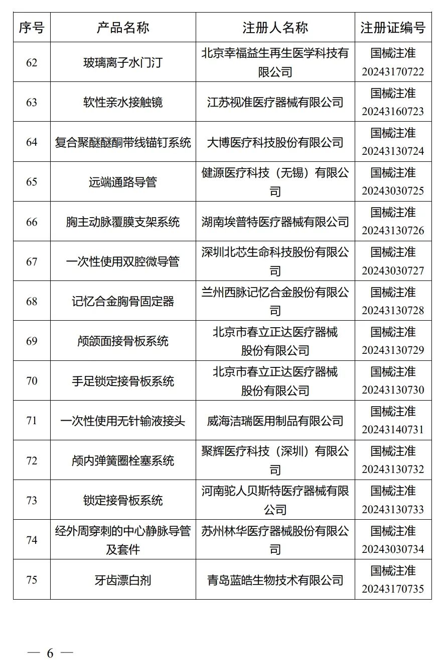 4月，國家藥監(jiān)局批準注冊292個醫(yī)療器械產品(圖7)