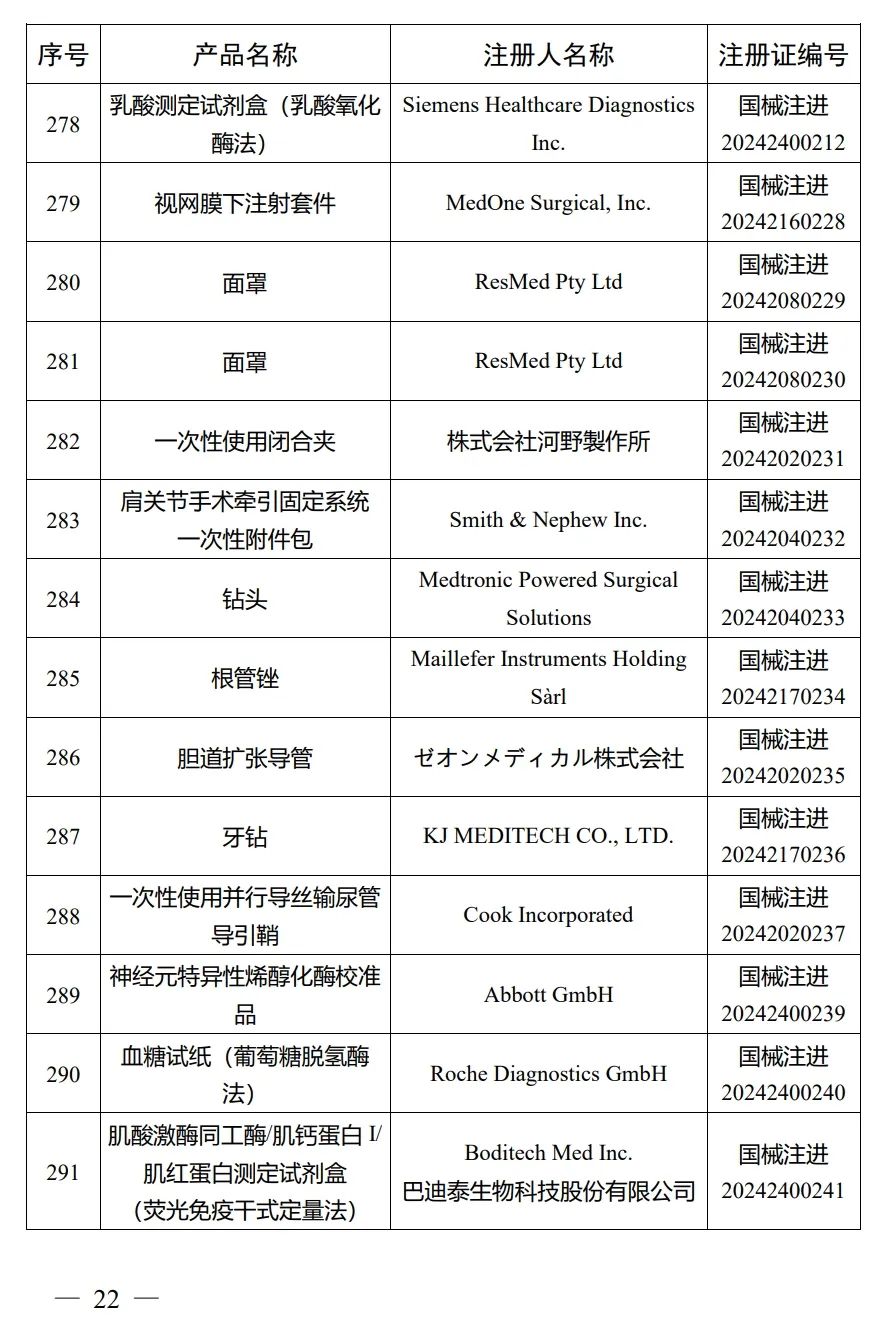 4月，國家藥監(jiān)局批準注冊292個醫(yī)療器械產品(圖23)