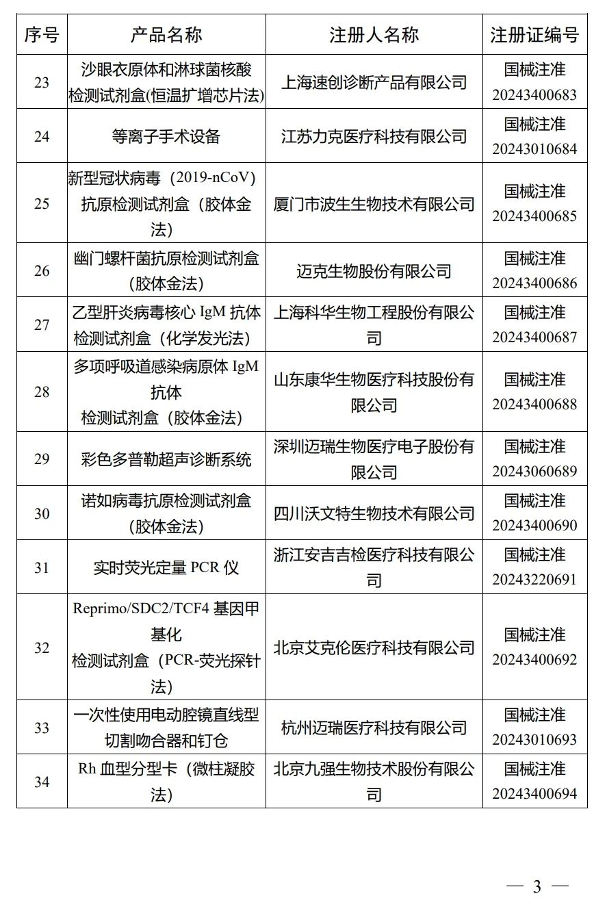 4月，國家藥監(jiān)局批準注冊292個醫(yī)療器械產品(圖4)