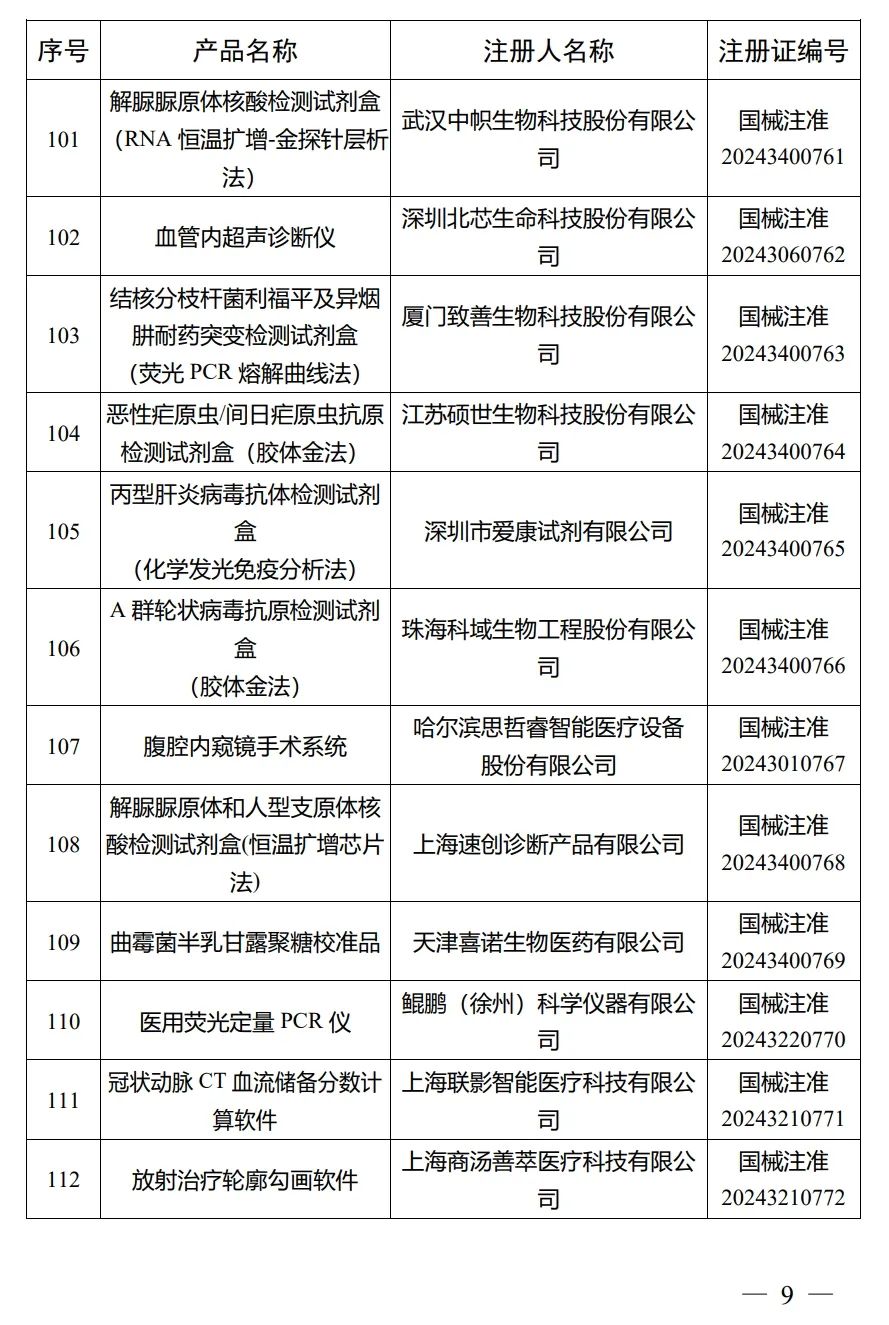 4月，國家藥監(jiān)局批準注冊292個醫(yī)療器械產品(圖10)