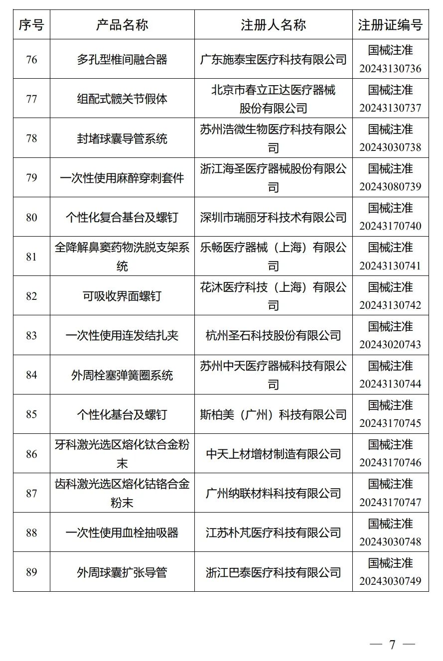 4月，國家藥監(jiān)局批準注冊292個醫(yī)療器械產品(圖8)