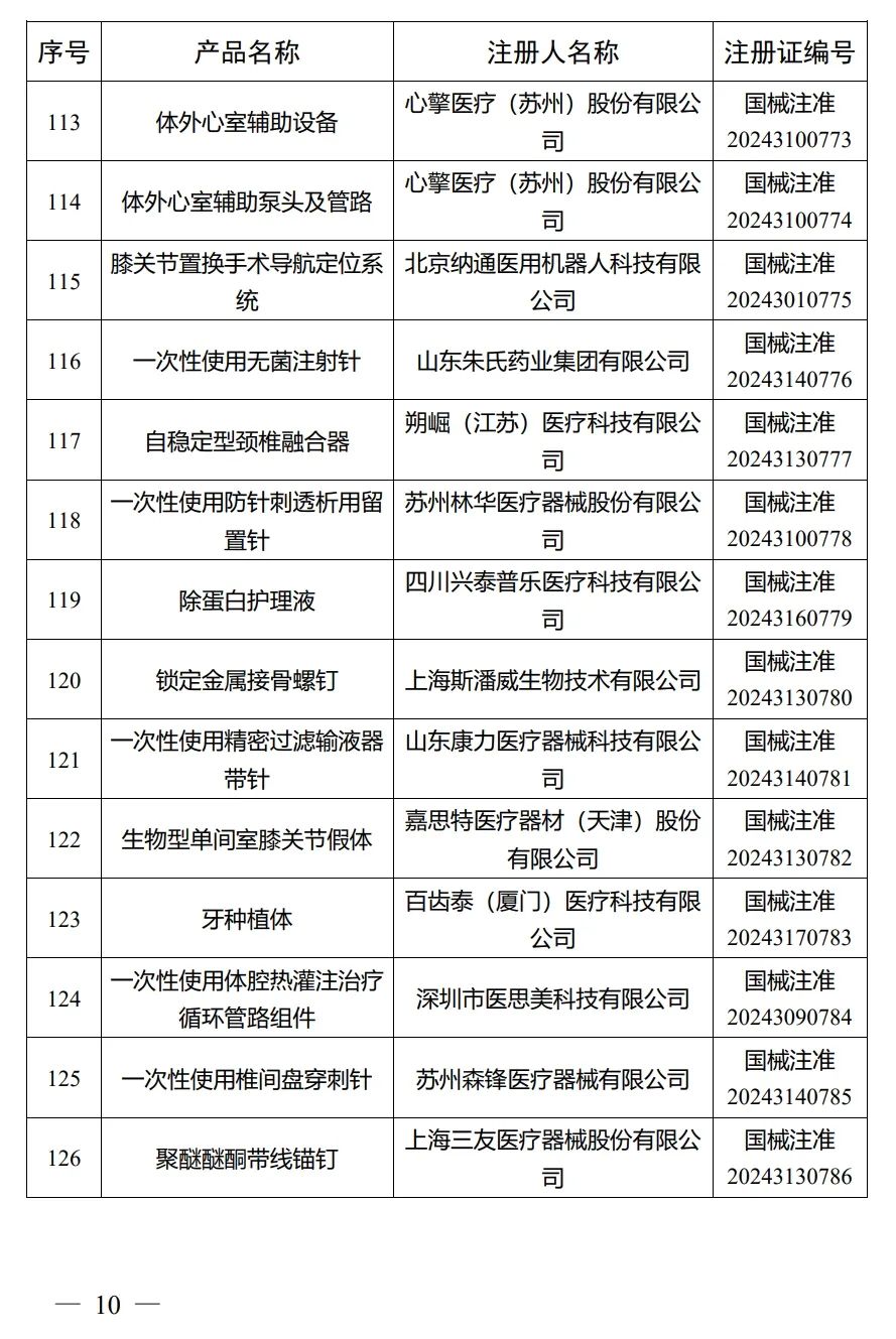 4月，國家藥監(jiān)局批準注冊292個醫(yī)療器械產品(圖11)