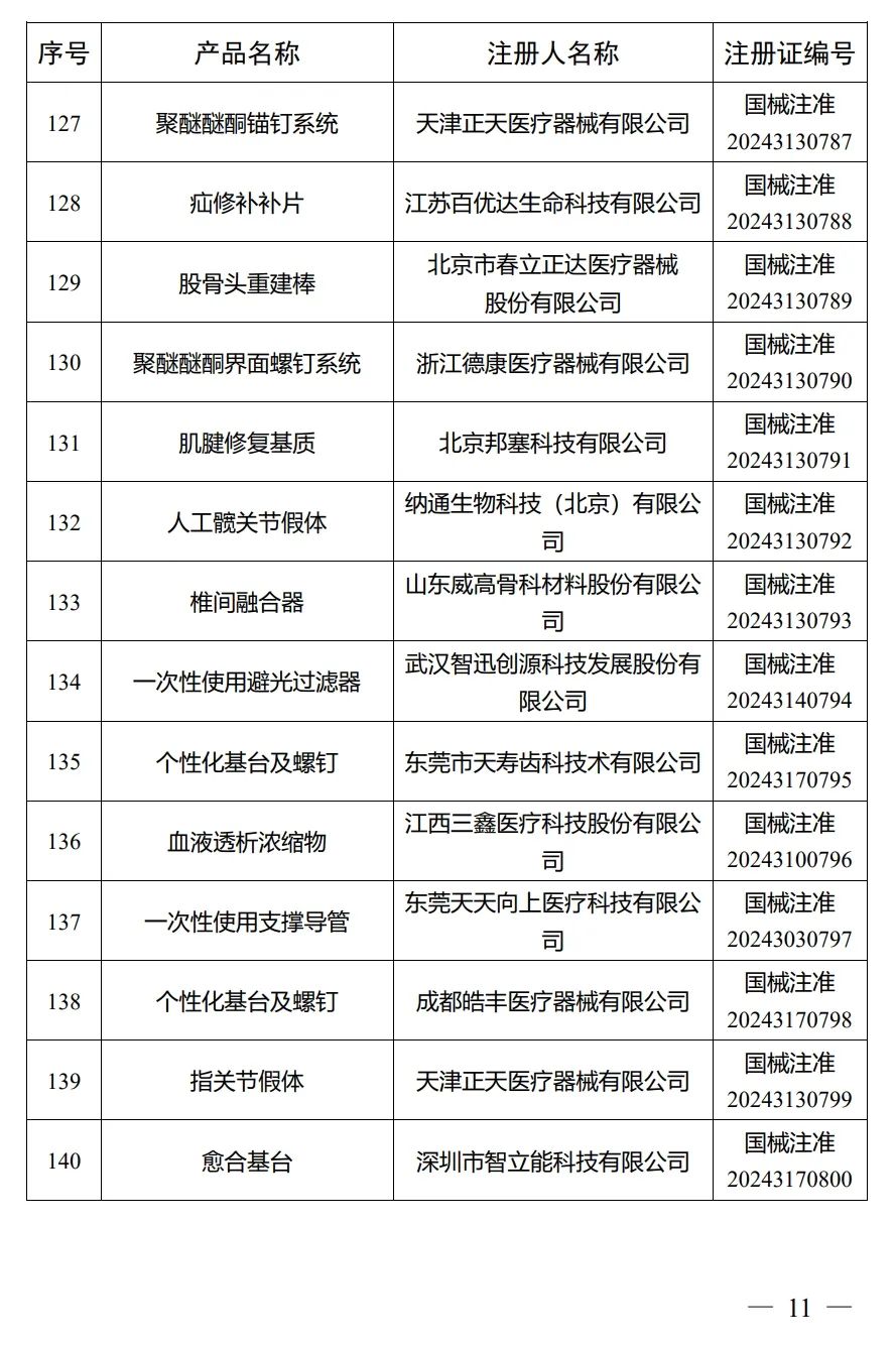 4月，國家藥監(jiān)局批準注冊292個醫(yī)療器械產品(圖12)