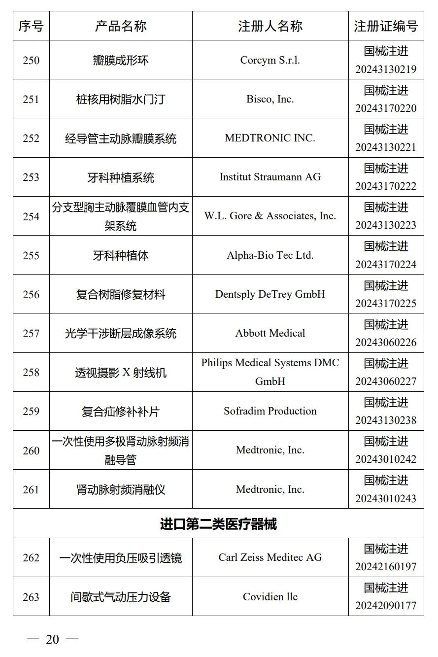 4月，國家藥監(jiān)局批準注冊292個醫(yī)療器械產品(圖21)