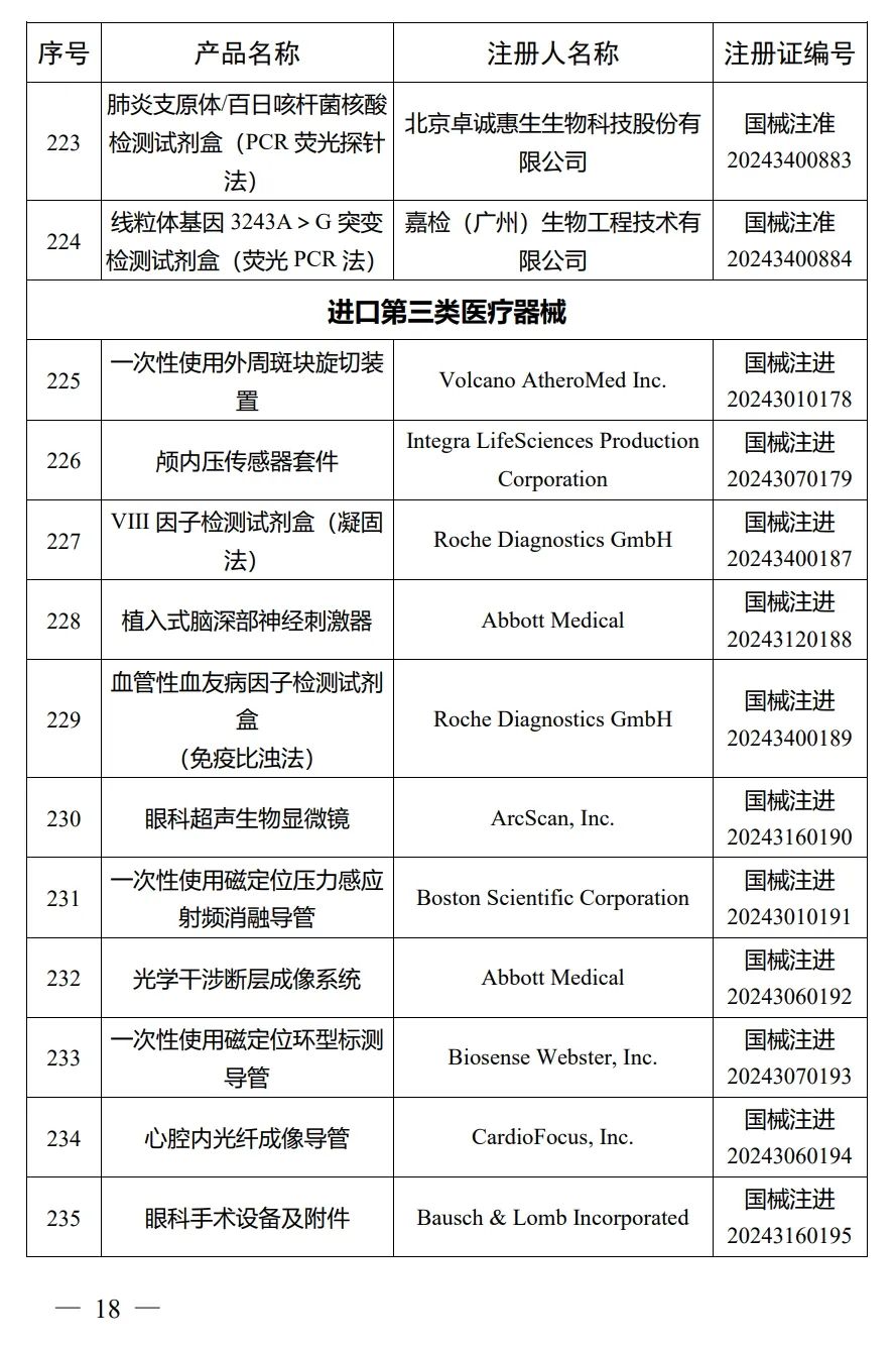 4月，國家藥監(jiān)局批準注冊292個醫(yī)療器械產品(圖19)