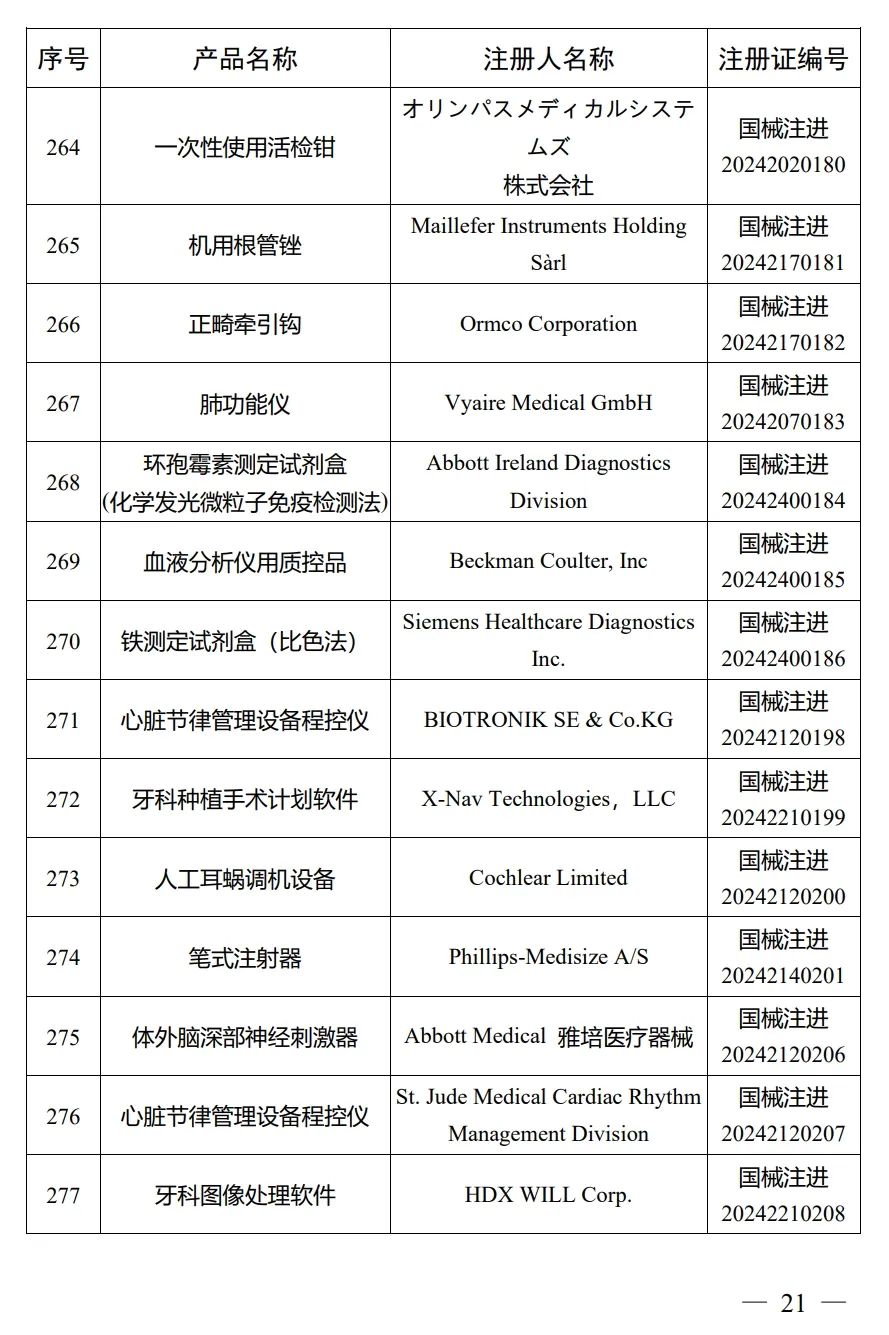 4月，國家藥監(jiān)局批準注冊292個醫(yī)療器械產品(圖22)