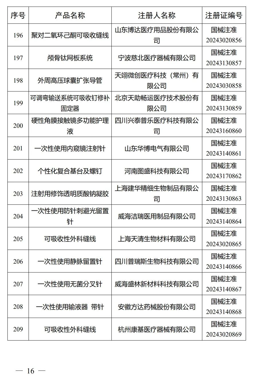 4月，國家藥監(jiān)局批準注冊292個醫(yī)療器械產品(圖17)