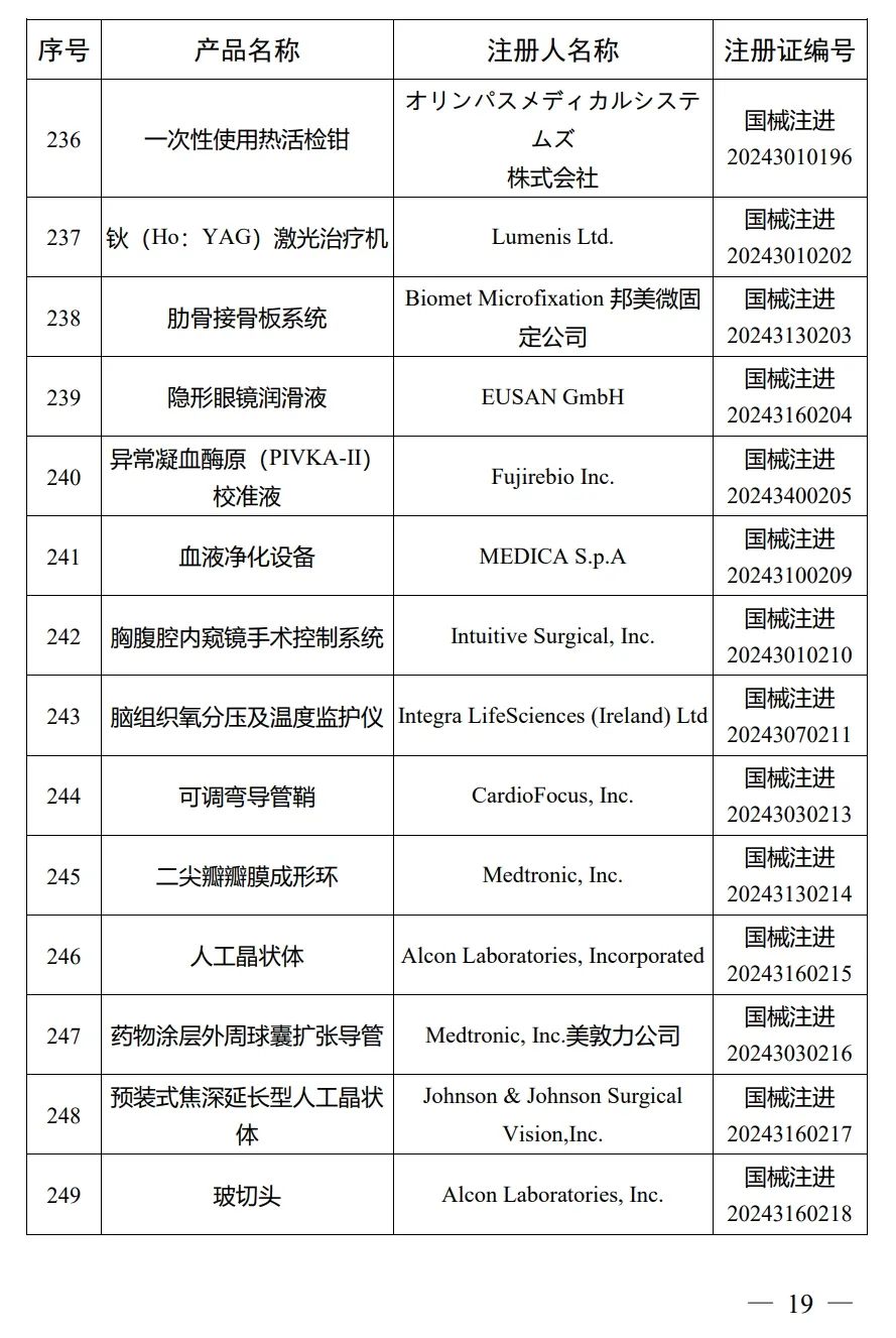 4月，國家藥監(jiān)局批準注冊292個醫(yī)療器械產品(圖20)