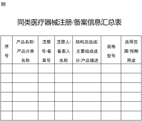 XX?。▍^(qū)、市）藥品監(jiān)督管理局醫(yī)療器械產(chǎn)品預(yù)分類界定意見書（格式）（2024年第59號）(圖3)