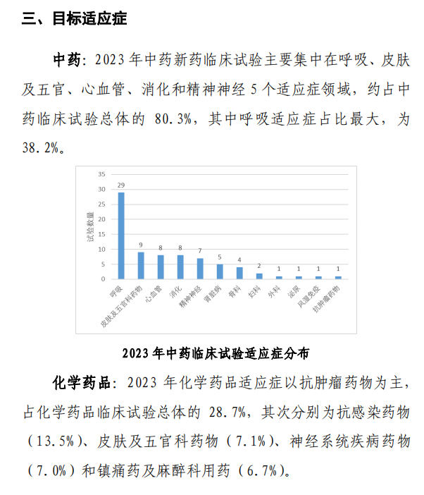 【重磅】2023中國新藥注冊(cè)臨床試驗(yàn)進(jìn)展年度報(bào)告(圖14)