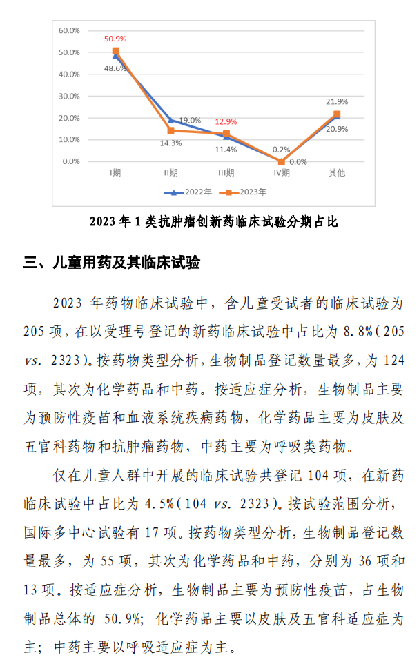 【重磅】2023中國新藥注冊(cè)臨床試驗(yàn)進(jìn)展年度報(bào)告(圖23)