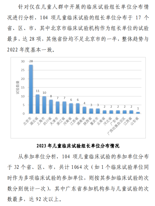 【重磅】2023中國新藥注冊(cè)臨床試驗(yàn)進(jìn)展年度報(bào)告(圖25)