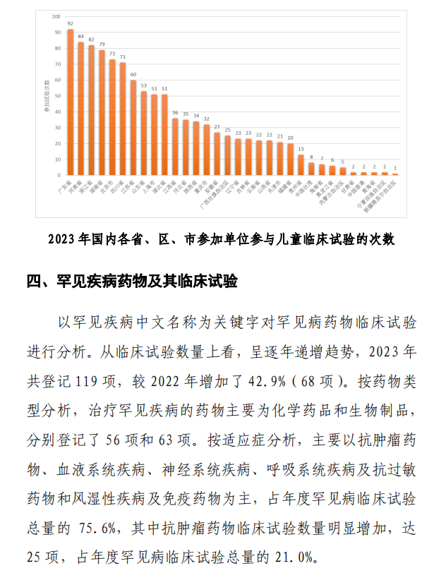 【重磅】2023中國新藥注冊(cè)臨床試驗(yàn)進(jìn)展年度報(bào)告(圖26)