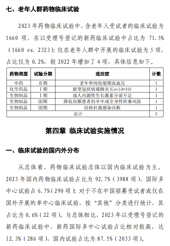 【重磅】2023中國新藥注冊(cè)臨床試驗(yàn)進(jìn)展年度報(bào)告(圖29)