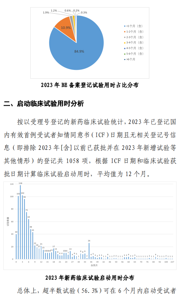【重磅】2023中國新藥注冊(cè)臨床試驗(yàn)進(jìn)展年度報(bào)告(圖34)