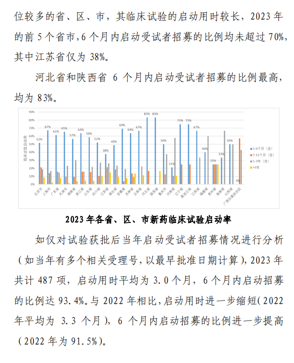 【重磅】2023中國新藥注冊(cè)臨床試驗(yàn)進(jìn)展年度報(bào)告(圖36)