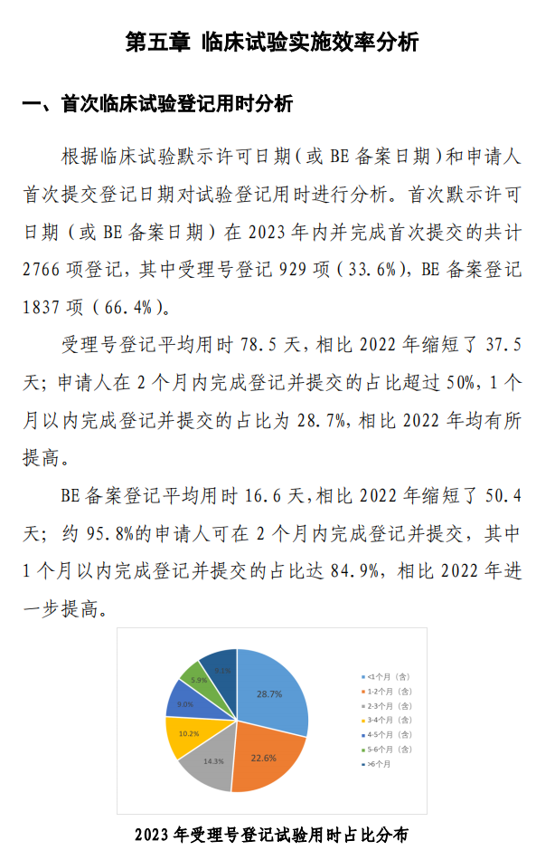 【重磅】2023中國新藥注冊(cè)臨床試驗(yàn)進(jìn)展年度報(bào)告(圖33)