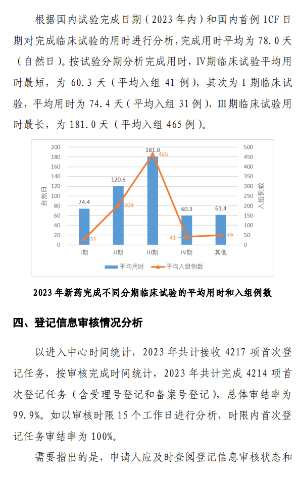【重磅】2023中國新藥注冊(cè)臨床試驗(yàn)進(jìn)展年度報(bào)告(圖38)