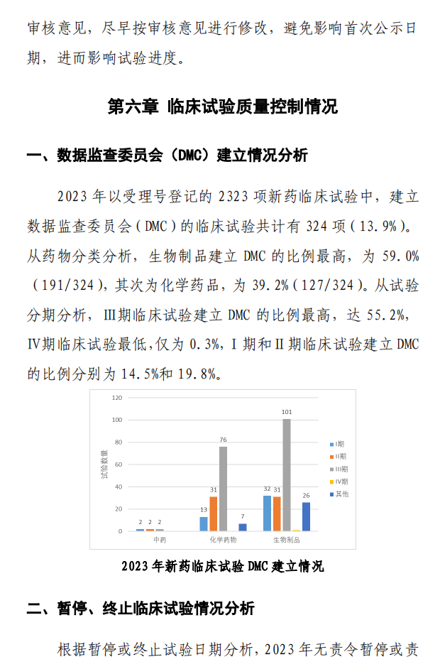 【重磅】2023中國新藥注冊(cè)臨床試驗(yàn)進(jìn)展年度報(bào)告(圖39)