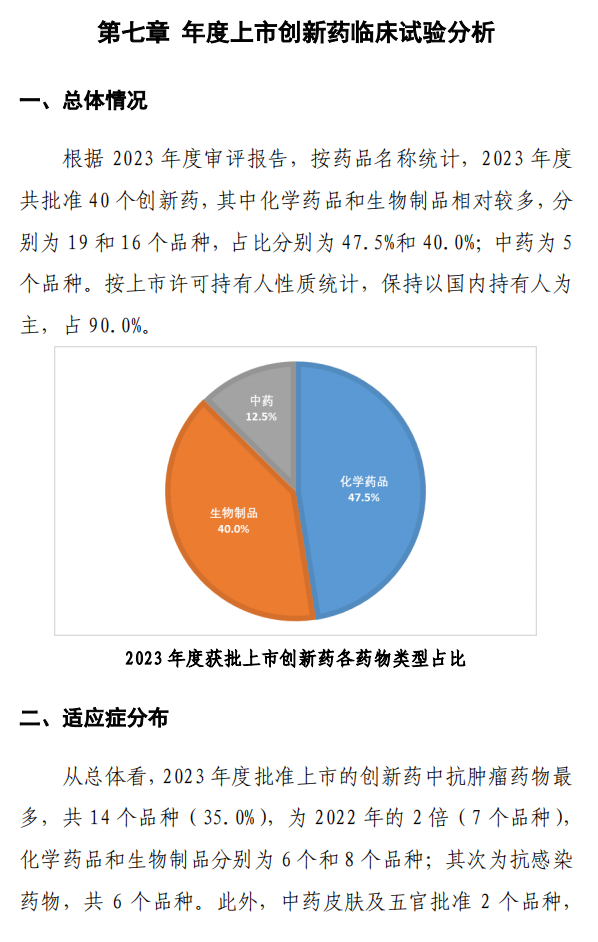 【重磅】2023中國新藥注冊(cè)臨床試驗(yàn)進(jìn)展年度報(bào)告(圖41)