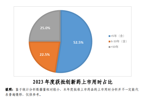 【重磅】2023中國新藥注冊(cè)臨床試驗(yàn)進(jìn)展年度報(bào)告(圖44)