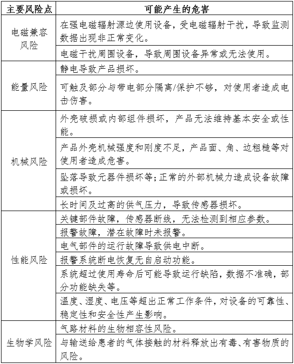 醫(yī)用氣體報(bào)警系統(tǒng)注冊(cè)審查指導(dǎo)原則（2024年第19號(hào)）(圖3)