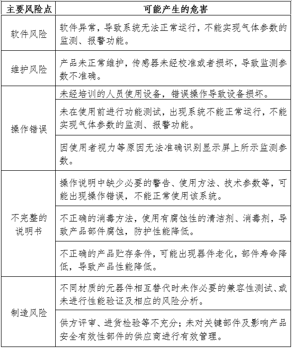 醫(yī)用氣體報(bào)警系統(tǒng)注冊(cè)審查指導(dǎo)原則（2024年第19號(hào)）(圖4)