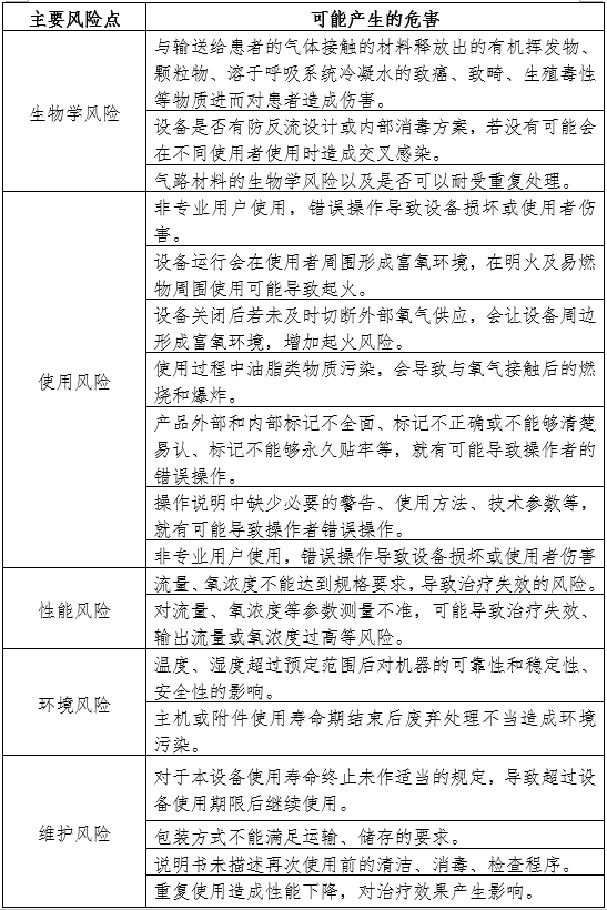 空氧混合器產(chǎn)品注冊(cè)審查指導(dǎo)原則（2024年第19號(hào)）(圖2)