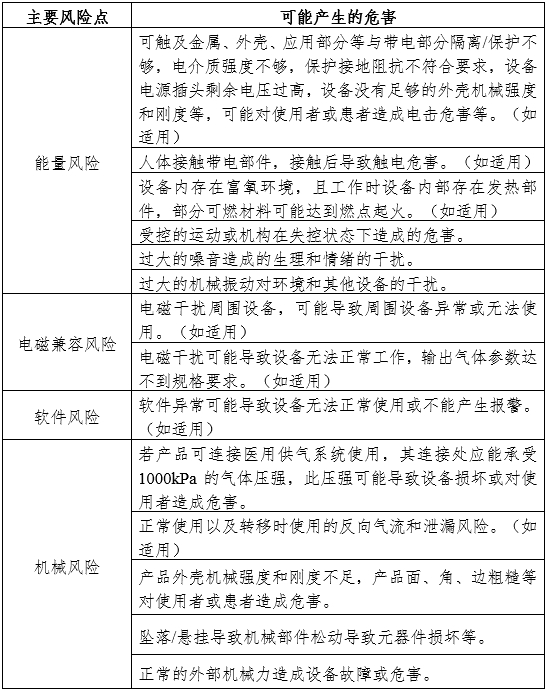 空氧混合器產(chǎn)品注冊(cè)審查指導(dǎo)原則（2024年第19號(hào)）(圖1)