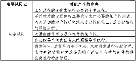 空氧混合器產(chǎn)品注冊(cè)審查指導(dǎo)原則（2024年第19號(hào)）(圖3)