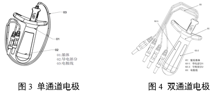 神經(jīng)和肌肉刺激器用體內(nèi)電極注冊審查指導原則（2024年第19號）(圖2)