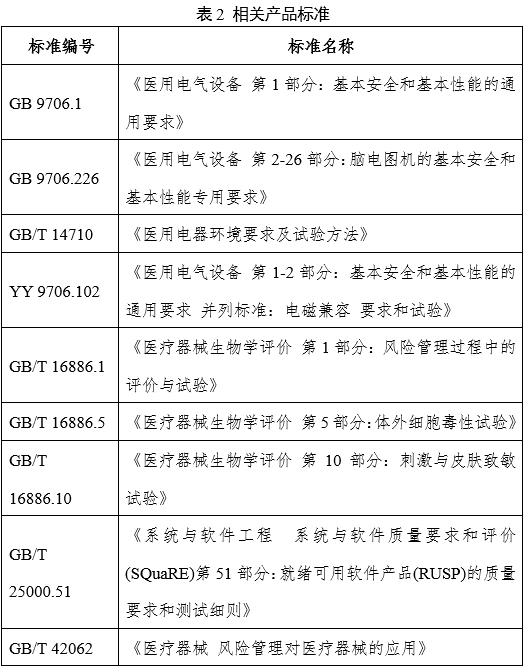 腦電圖機(jī)產(chǎn)品注冊審查指導(dǎo)原則（2024年第19號）(圖2)