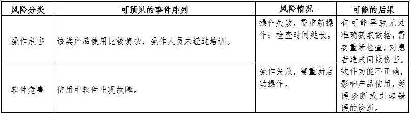 腦電圖機(jī)產(chǎn)品注冊審查指導(dǎo)原則（2024年第19號）(圖4)