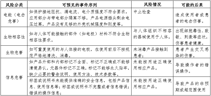 腦電圖機(jī)產(chǎn)品注冊審查指導(dǎo)原則（2024年第19號）(圖3)