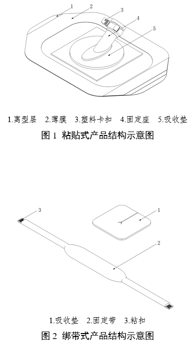醫(yī)用導(dǎo)管固定裝置注冊審查指導(dǎo)原則（2024年第19號）(圖2)