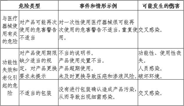 醫(yī)用導(dǎo)管固定裝置注冊審查指導(dǎo)原則（2024年第19號）(圖4)