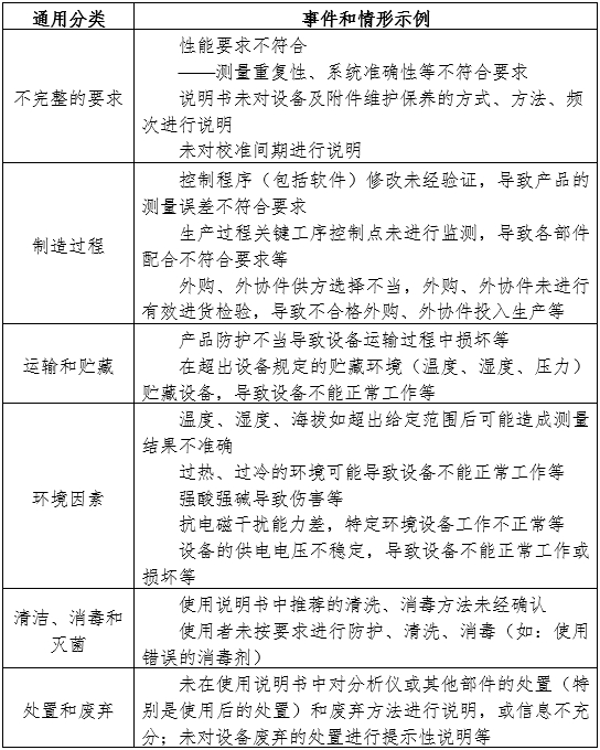 半自動化學發(fā)光免疫分析儀注冊審查指導原則（2024年修訂版）（2024年第19號）(圖1)