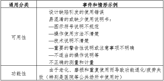 半自動化學發(fā)光免疫分析儀注冊審查指導原則（2024年修訂版）（2024年第19號）(圖2)