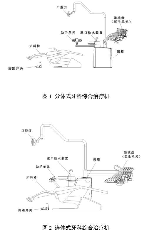 牙科綜合治療機注冊審查指導(dǎo)原則（2024年修訂版）（2024年第19號）(圖1)