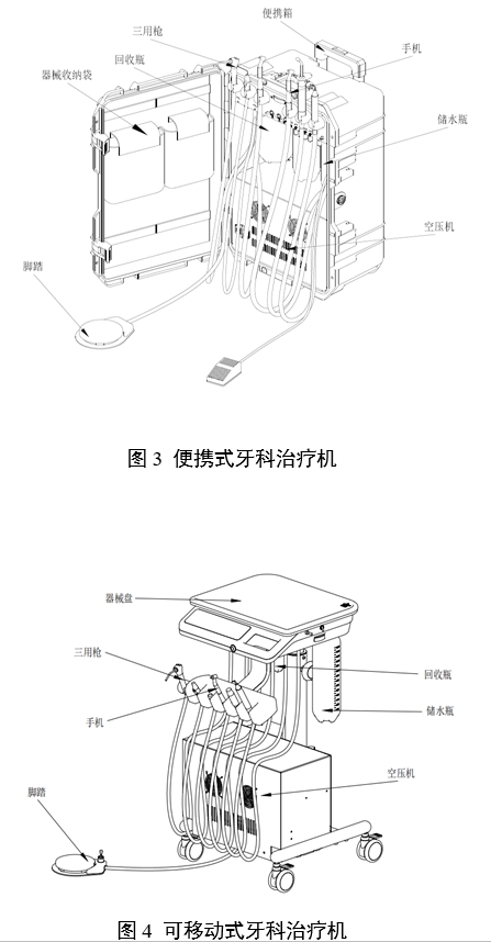 牙科綜合治療機注冊審查指導(dǎo)原則（2024年修訂版）（2024年第19號）(圖2)