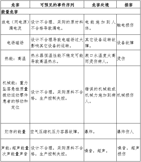 牙科綜合治療機注冊審查指導(dǎo)原則（2024年修訂版）（2024年第19號）(圖5)
