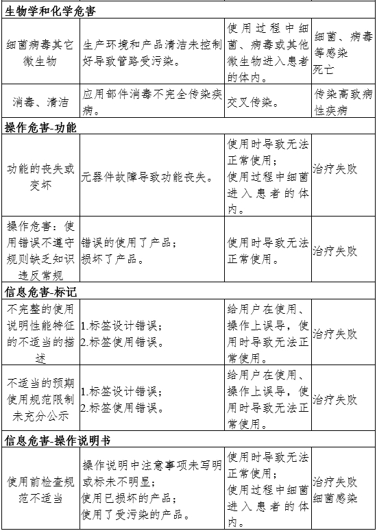 牙科綜合治療機注冊審查指導(dǎo)原則（2024年修訂版）（2024年第19號）(圖6)