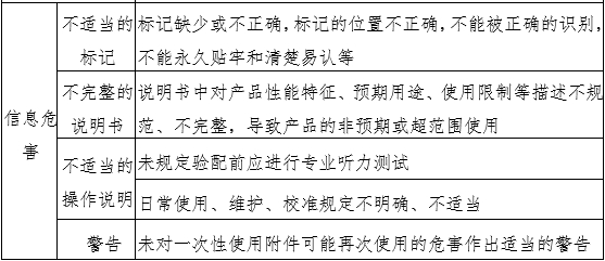 助聽器注冊審查指導(dǎo)原則（2024年修訂版）（2024年第19號(hào)）(圖4)