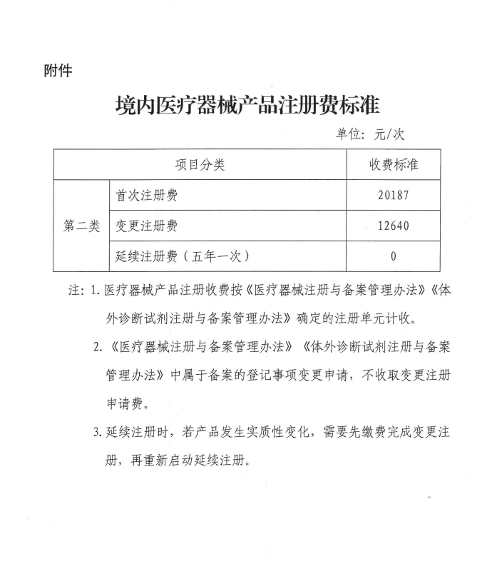 廣西：二類器械首次注冊(cè)費(fèi)降33%，延續(xù)注冊(cè)費(fèi)降為零(圖2)