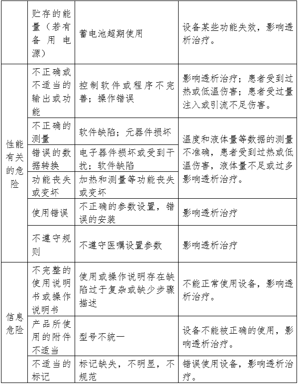 腹膜透析設(shè)備注冊審查指導(dǎo)原則（2024年修訂版）（2024年第19號）(圖5)