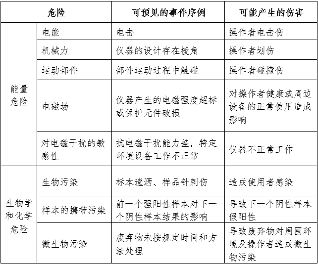 尿液分析儀注冊(cè)審查指導(dǎo)原則（2024年修訂版）（2024年第19號(hào)）(圖4)