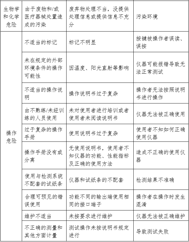 尿液分析儀注冊(cè)審查指導(dǎo)原則（2024年修訂版）（2024年第19號(hào)）(圖5)