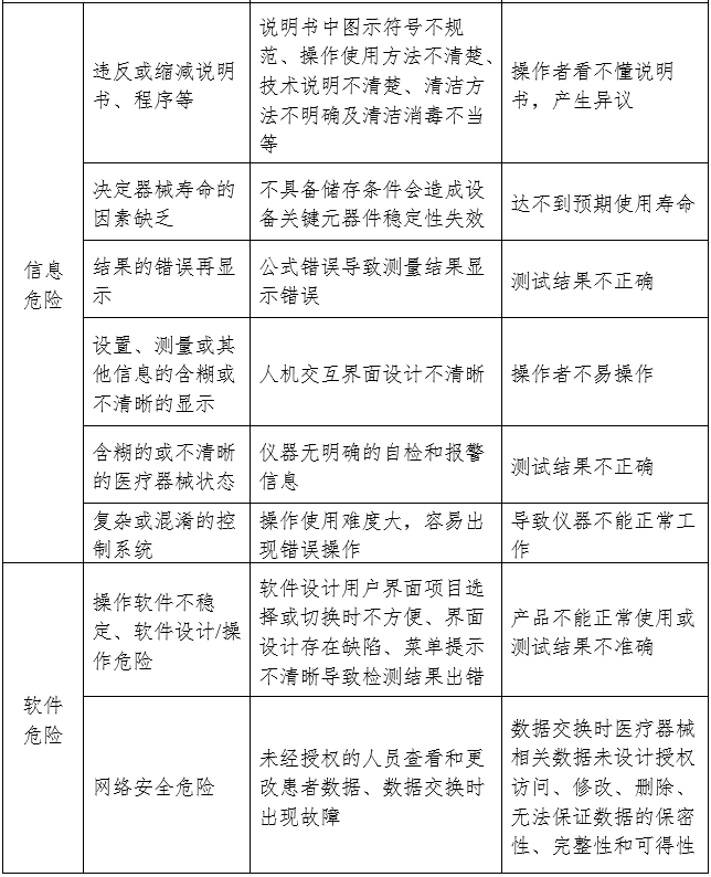 尿液分析儀注冊(cè)審查指導(dǎo)原則（2024年修訂版）（2024年第19號(hào)）(圖7)